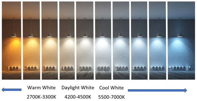 No wonder my parents had so many arguments about their kitchen redecoration: so many light temperatures to pick from!